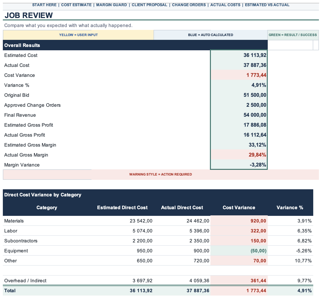 Estimated vs Actual sheet showing job review and cost variances by category